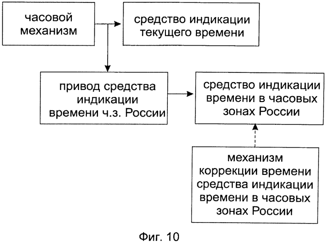 Часы с индикацией времени в часовых зонах россии (варианты) и способ осуществления одновременной индикации времени во всех часовых зонах россии (патент 2568337)