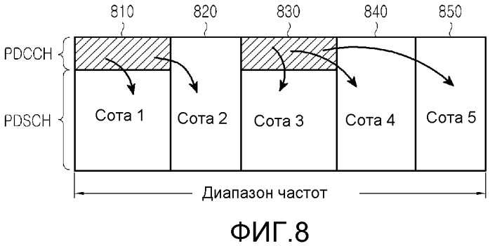 Расширение физических каналов управления нисходящей линии связи (патент 2502192)