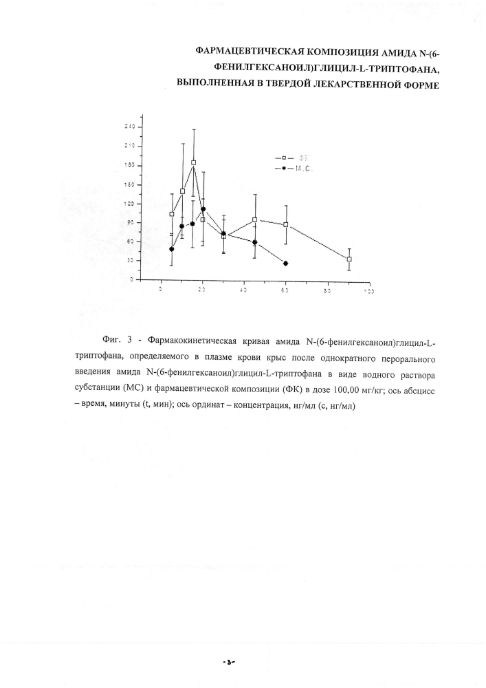 Фармацевтическая композиция амида n-(6-фенилгексаноил)глицил-l-триптофана, выполненная в твердой лекарственной форме (патент 2602742)