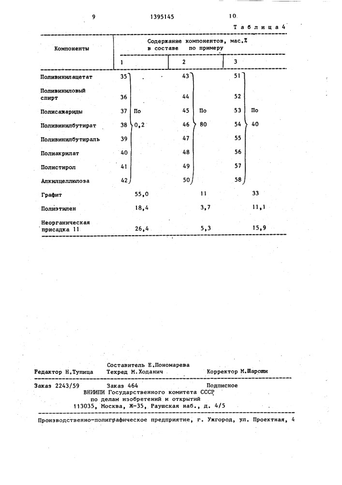 Смазочный материал для горячей обработки металлов давлением (патент 1395145)