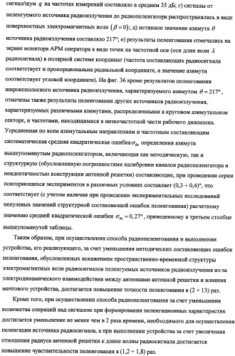 Способ радиопеленгования и радиопеленгатор для его осуществления (патент 2346288)