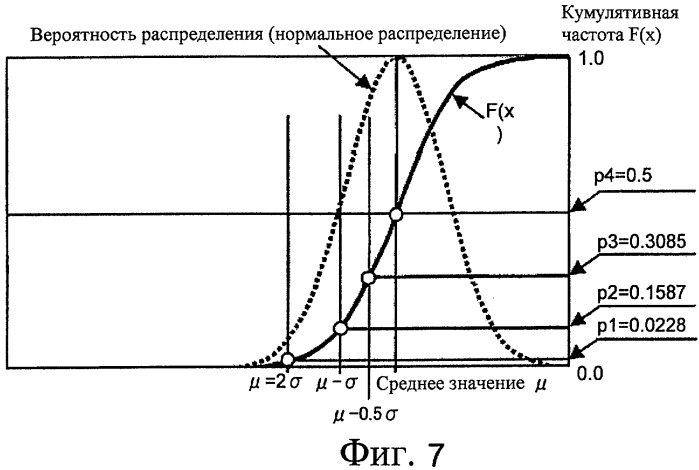 Способ и устройство для контроля пиломатериалов (патент 2444002)