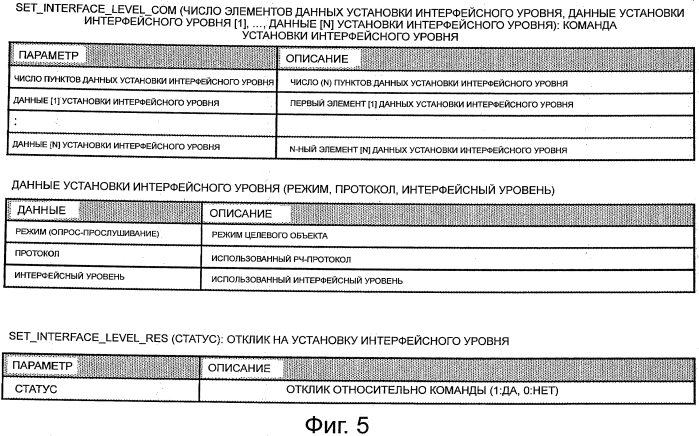 Устройство связи, способ связи и программа (патент 2574382)