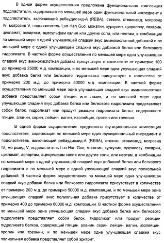 Композиция интенсивного подсластителя с витамином и подслащенные ею композиции (патент 2415609)