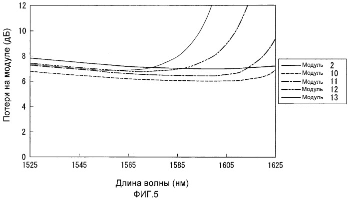 Волокно с компенсацией дисперсии (патент 2284557)
