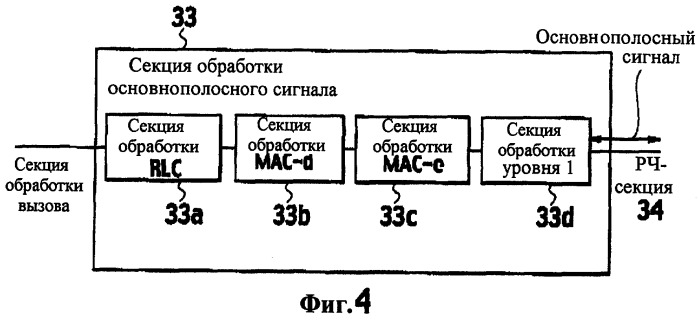 Способ управления скоростью передачи, мобильная станция и базовая радиостанция (патент 2335863)