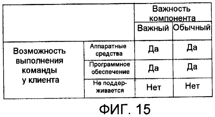 Передатчик графических команд и способ передачи графических команд (патент 2471226)