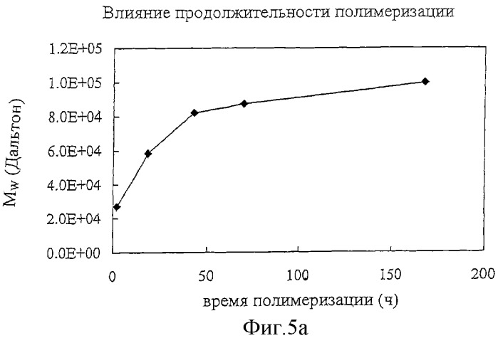 Полимеры на основе циклодекстрина для доставки терапевтических средств (патент 2332425)