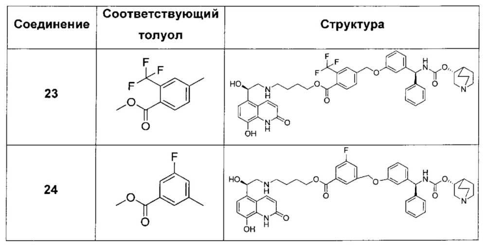 Соединения, обладающие активностью антагонистов мускариновых рецепторов и агонистов бета-2-адренергических рецепторов (патент 2661877)