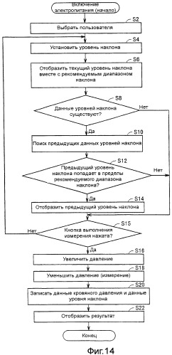 Устройство измерения кровяного давления (патент 2444283)