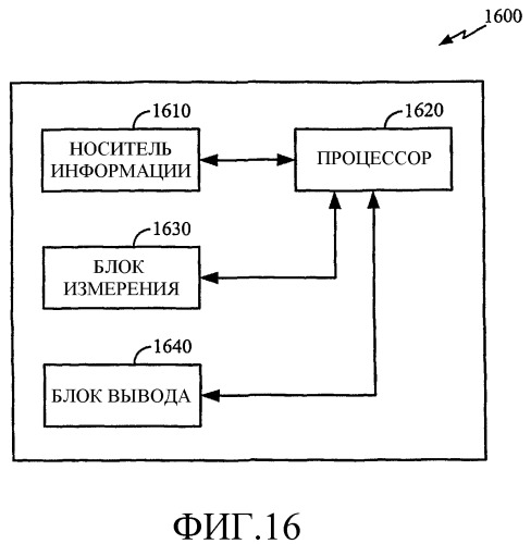 Способ и устройство для использования в системе связи (патент 2369020)