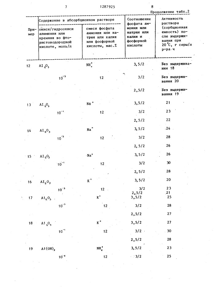 Способ очистки газов от сероводорода и диоксида серы (патент 1287925)