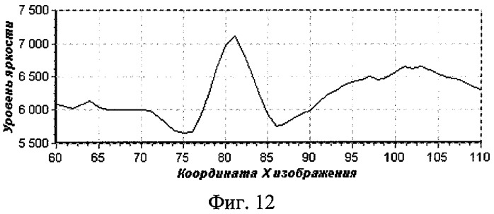 Способ измерения скорости движения протяженных объектов (патент 2398240)