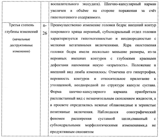 Способ прогнозирования асептического некроза головки бедра при течении транзиторного синовита тазобедренного сустава у детей (патент 2629052)