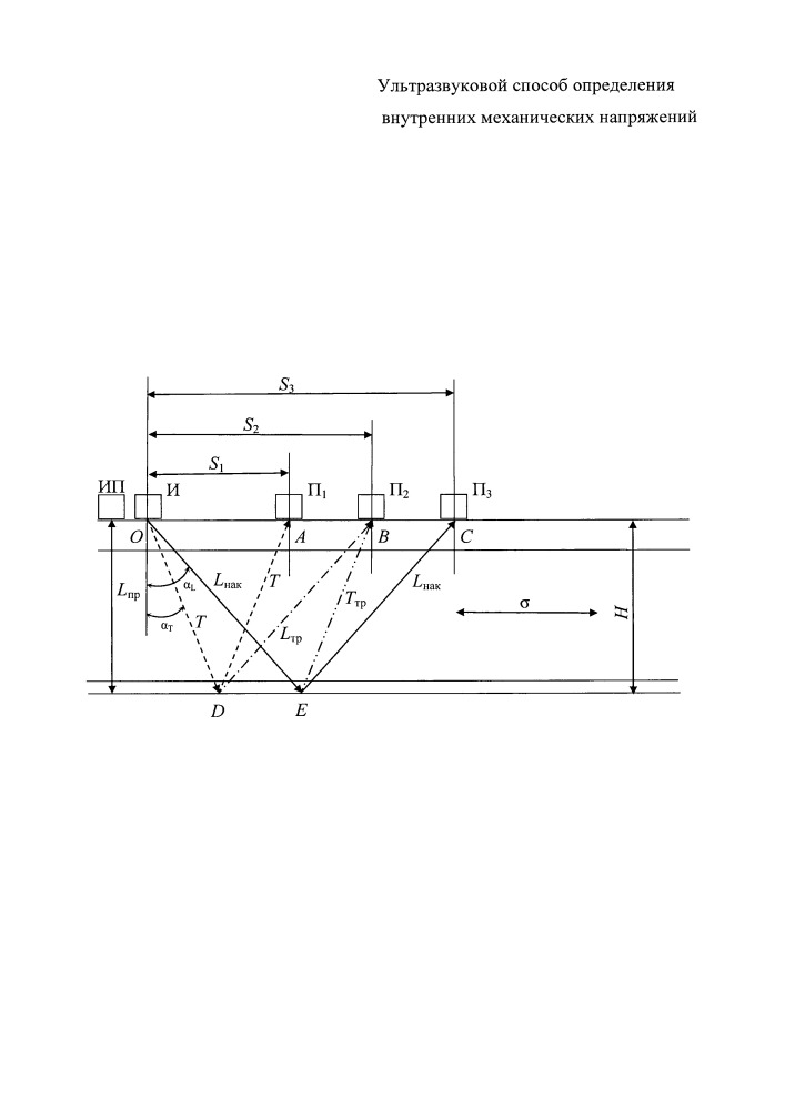 Ультразвуковой способ определения внутренних механических напряжений (патент 2655993)
