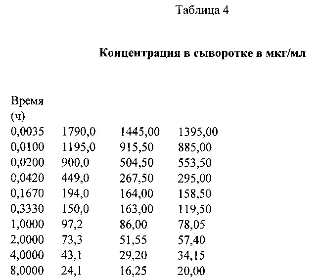 Клеточно-реактивные аналоги компстатина, аналоги компстатина длительного действия или аналоги компстатина нацеленного действия и их применение (патент 2653439)