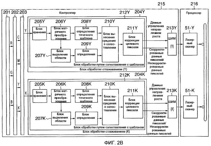 Устройство для обработки изображений и способ управления этим устройством (патент 2391708)