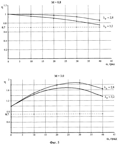 Авиационная управляемая ракета (патент 2259536)