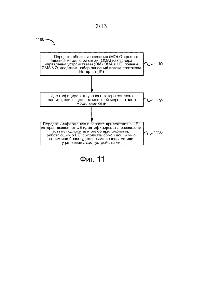 Использование объекта управления oma для поддержки зависящего от приложений управления заторами в мобильных сетях (патент 2643449)