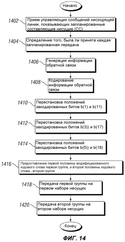 Система и способ передачи сигналов управляющей информации в сети мобильной связи (патент 2530706)