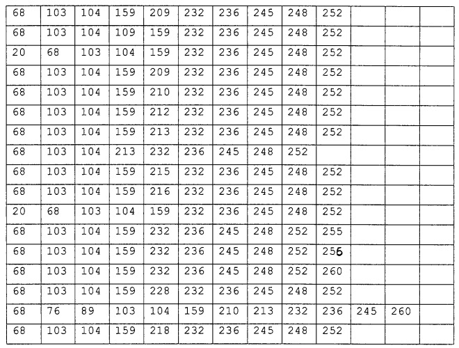 Варианты протеазы, замещенные в нескольких положениях (патент 2269572)