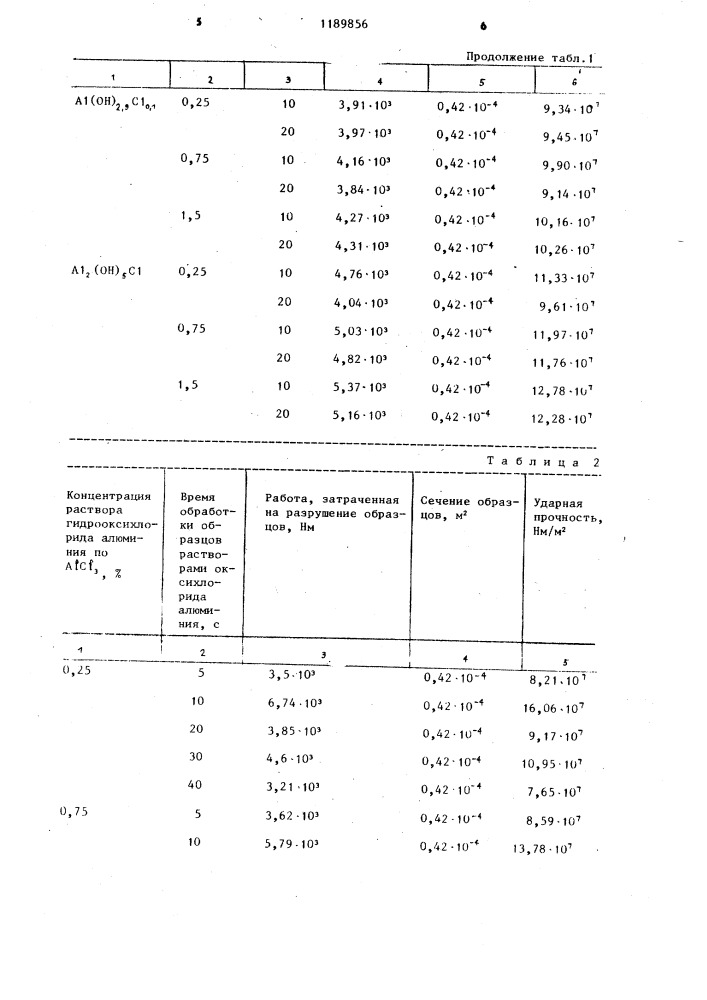Способ обработки отформованных керамических изделий (патент 1189856)