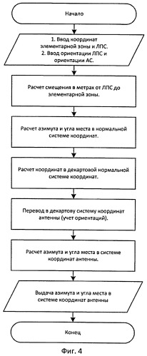 Способ и устройство определения координат источника радиоизлучения (патент 2536609)