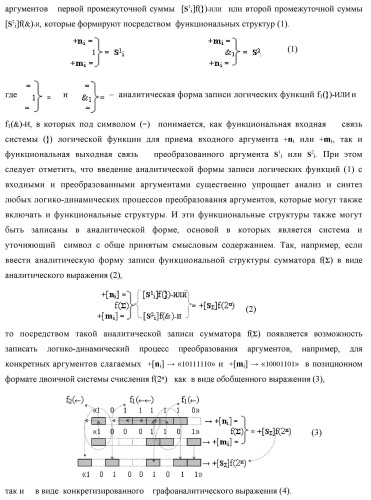 Способ логико-динамического процесса суммирования позиционных аргументов аналоговых сигналов [ni]f(2n) и [mi]f(2n) с применением арифметических аксиом троичной системы счисления f(+1,0,-1) и формированием результирующей суммы аналоговых сигналов [sj]f(2n) в позиционном формате (русская логика) (патент 2439659)