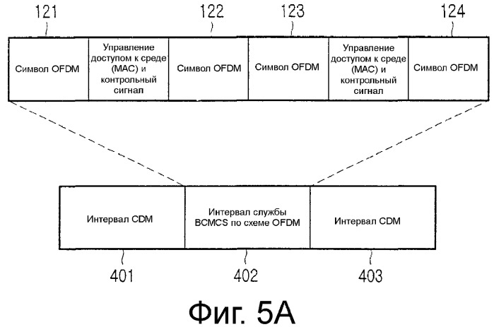 Устройство и способ передачи/приема символа пакетных данных в системе мобильной связи (патент 2349032)