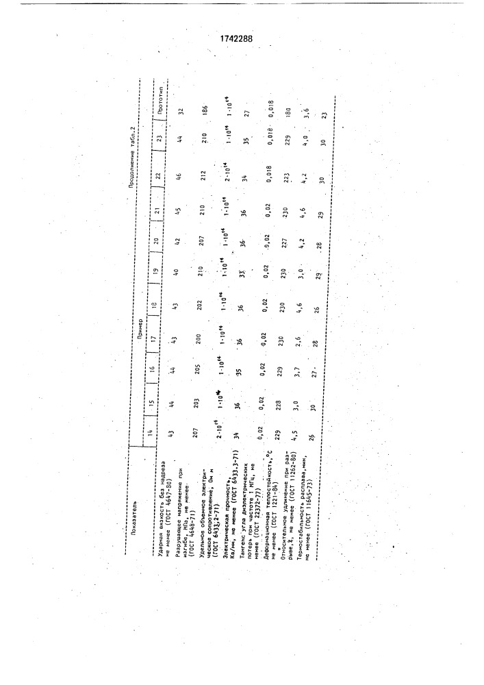 Полимерная композиция (патент 1742288)