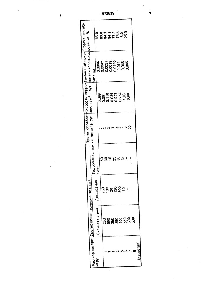 Раствор для защиты углеродистой стали от коррозии (патент 1673639)