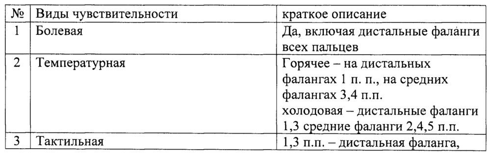 Способ индукции регенерации периферического нерва (патент 2639175)