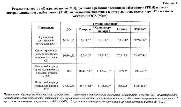 Динатриевая соль салицилуровой кислоты, обладающая церебропротективной активностью (патент 2570644)