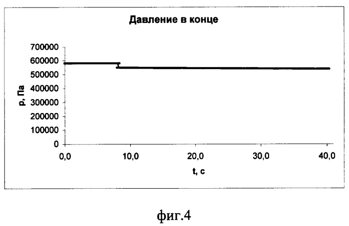 Способ обнаружения утечек жидких углеводородов из магистральных трубопроводов (патент 2368843)