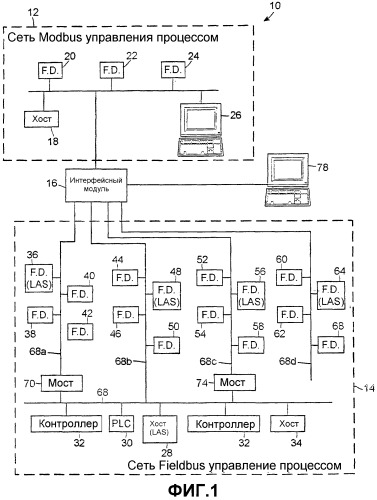 Интерфейсный модуль для использования с сетью устройств modbus и сетью устройств fieldbus (патент 2345409)