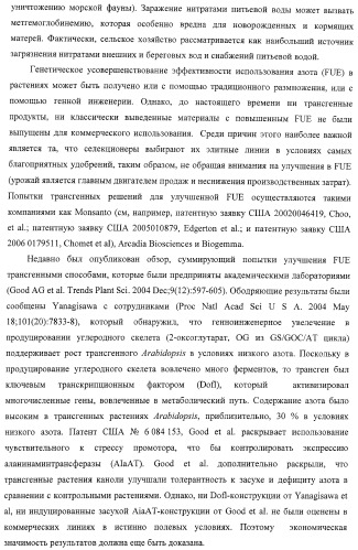 Изолированные полипептиды, кодирующие их полинуклеотиды, экспрессирующие их трансгенные растения и способы их использования (патент 2425151)