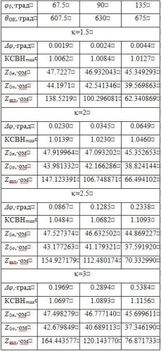 Многоэлементный дифференциальный фазовращатель свч (патент 2574471)