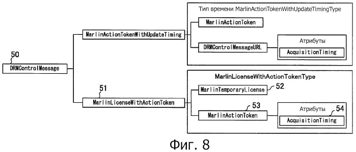 Устройство сервера, способ распределения лицензии и устройство приема содержания (патент 2447585)