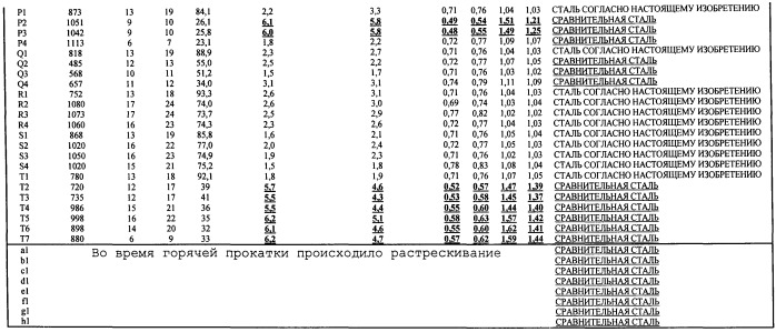 Высокопрочный холоднокатаный стальной лист, имеющий превосходные равномерное относительное удлинение и способность к расширению отверстия, и способ его изготовления (патент 2559070)