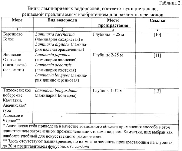 Способ очистки морских прибрежных вод от пленочных и диспергированных в поверхностном слое воды нефтепродуктов (патент 2375315)