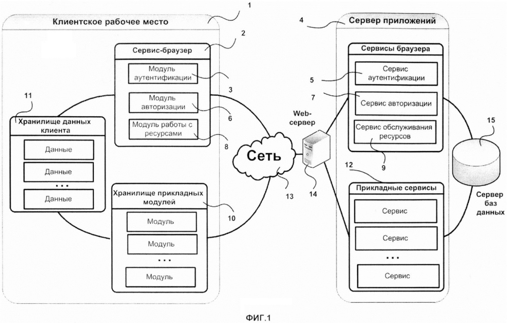 Способ организации взаимодействия клиента с сервером приложений с использованием сервис-браузера (патент 2656735)