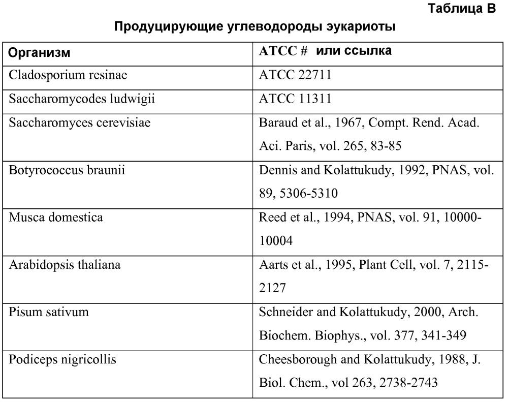 Способ изготовления корма для животных (патент 2627160)