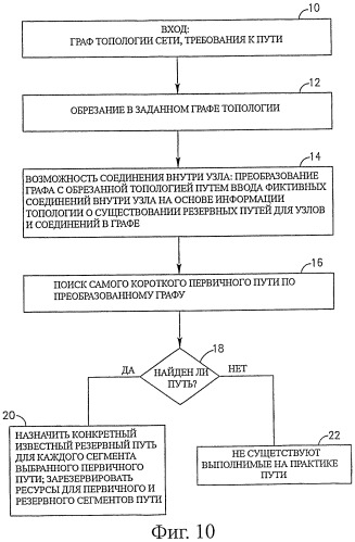 Способ поиска защищенного пути в ячеистых сетях (патент 2411675)