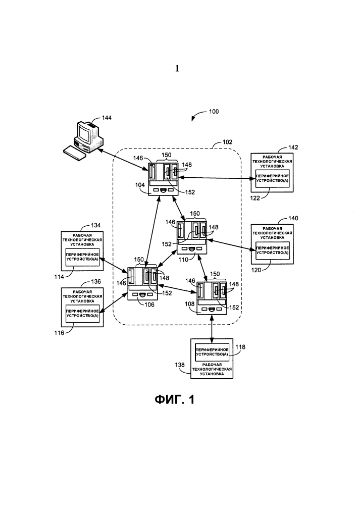 Способы и устройства для реализации сети удаленных терминалов (патент 2646383)