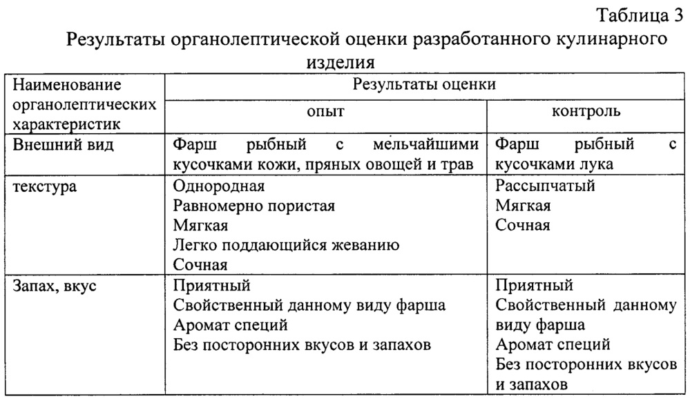 Способ производства натурального структурообразователя из кожи рыб (патент 2654871)