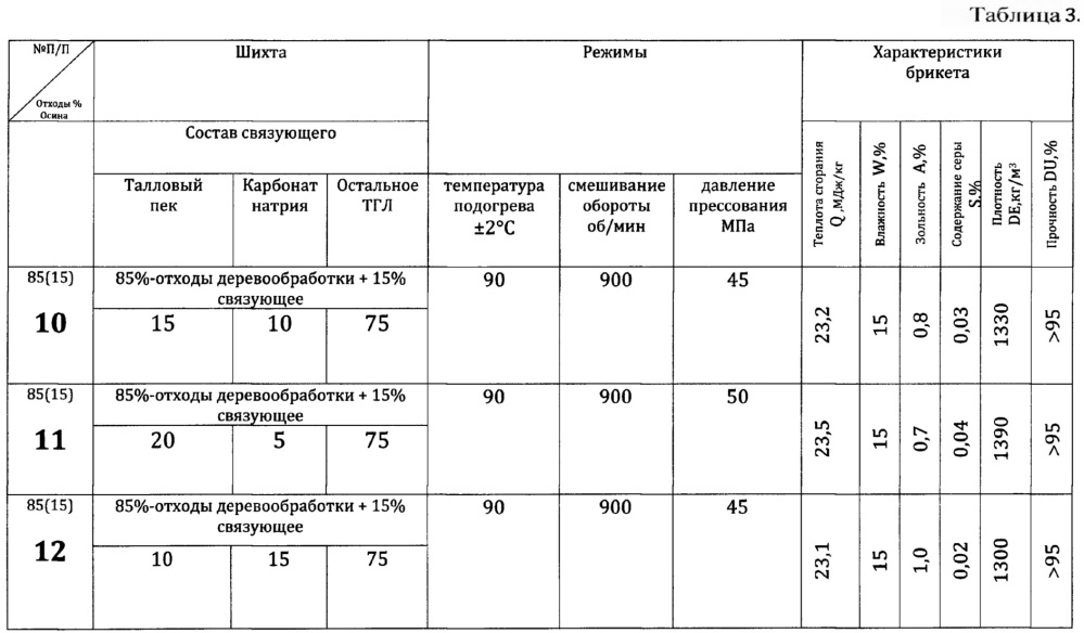 Способ получения топливных брикетов из древесных отходов (патент 2653362)