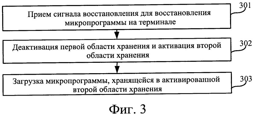 Способ, устройство и терминал для восстановления микропрограммы (патент 2636671)