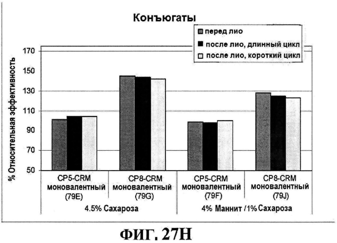 Стабильные иммуногенные композиции антигенов staphylococcus aureus (патент 2570730)