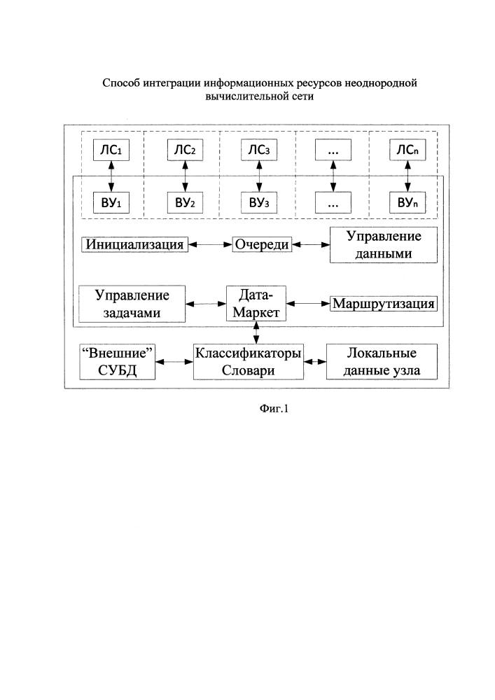 Способ интеграции информационных ресурсов неоднородной вычислительной сети (патент 2637993)