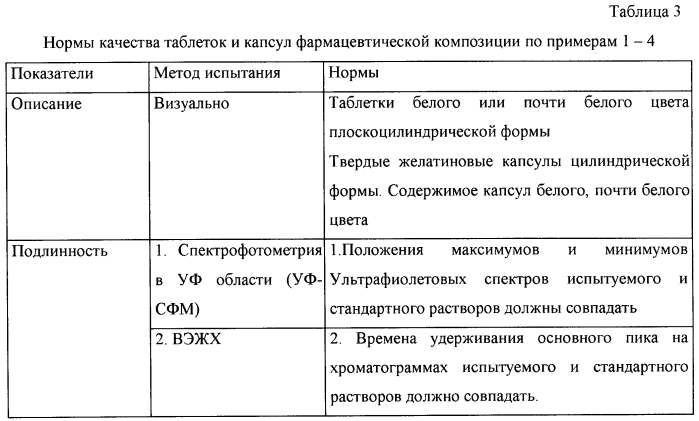 Фармацевтическая композиция с пролонгированным высвобождением с антипсихотической активностью и способы её получения (патент 2584653)